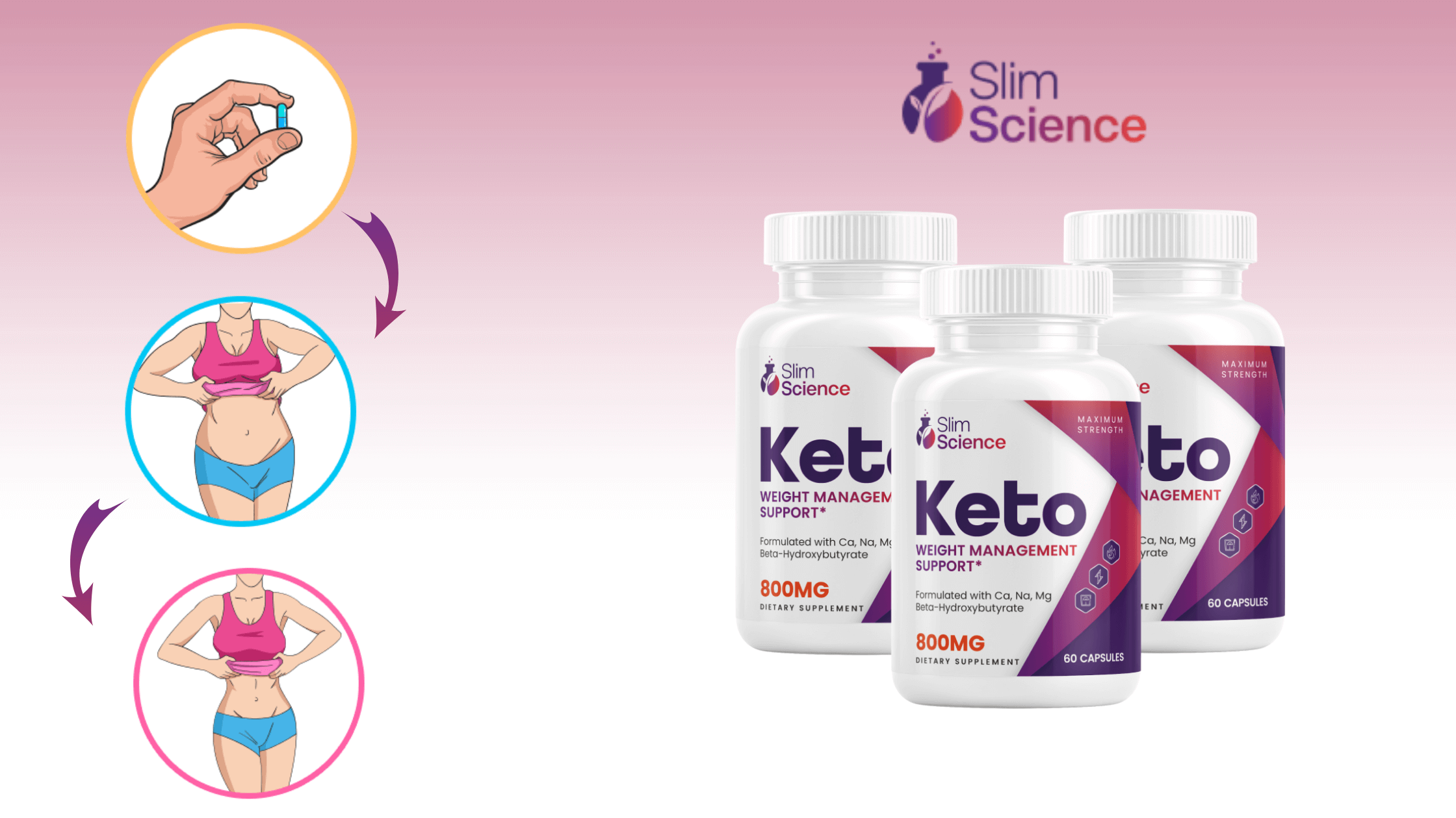 Slim Science Keto Dosage