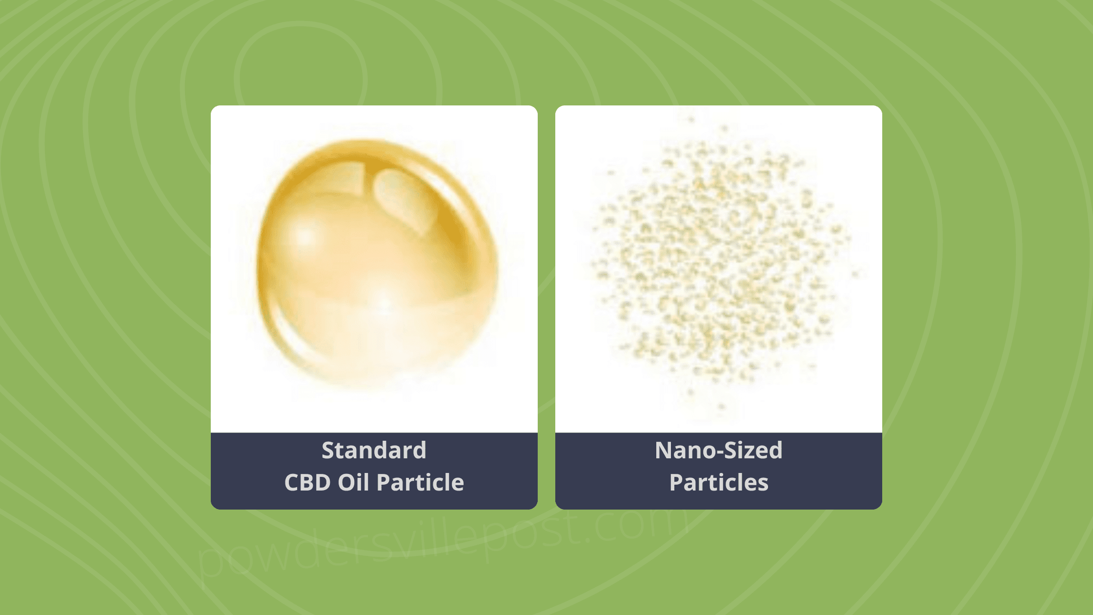 Nano Ease CBD