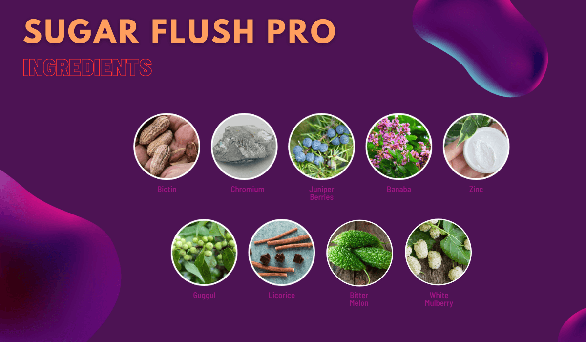 Sugar Flush Pro Ingredients